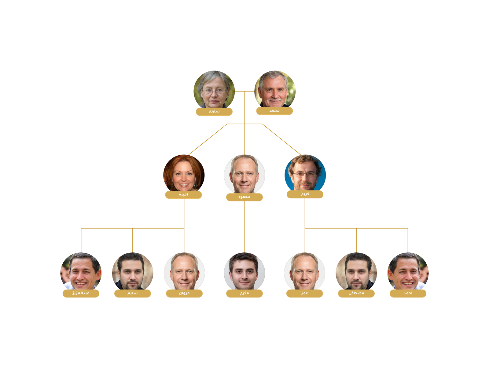 شجرة العائلة